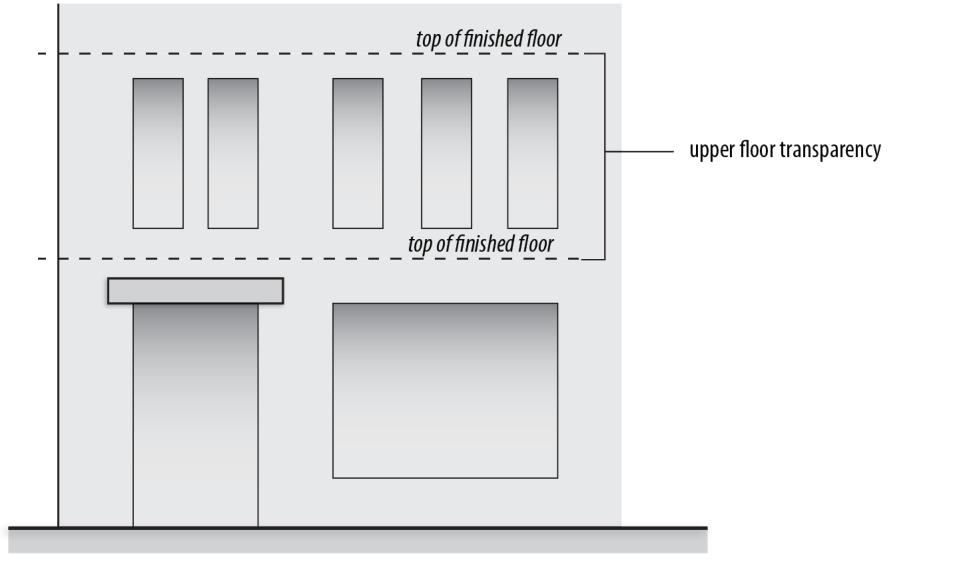 When there is no floor above, upper story transparency is measured from the top of the finished floor to the top of the wall plate. Figure 90-18: Upper Floor Transparency Measurement Section 90.