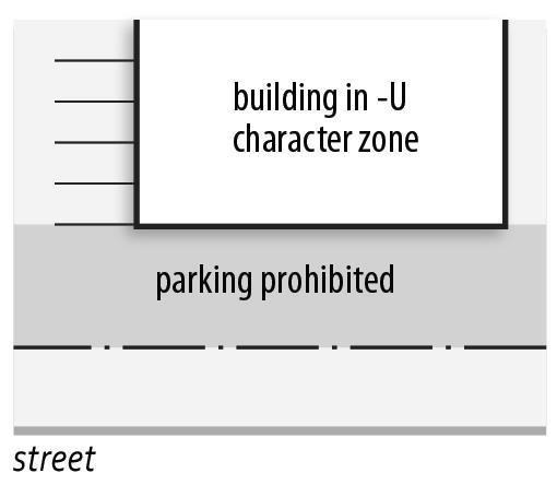 Chapter 10 Mixed-use Districts Section 10.030 Character Designations 3.