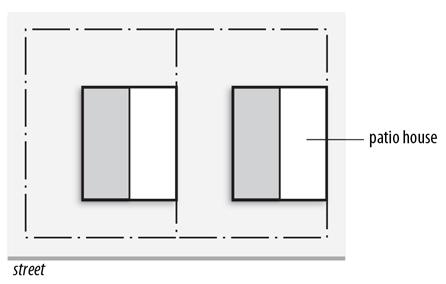 Chapter 35 Building Types and Use Categories Section 35.010 Building Types Figure 35-2: Patio House 35.