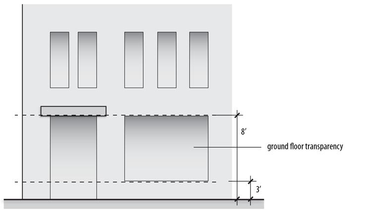 Chapter 90 Measurements Section 90.150 Street-facing Building Entrances Figure 90-17: Ground Floor Transparency Measurement 90.