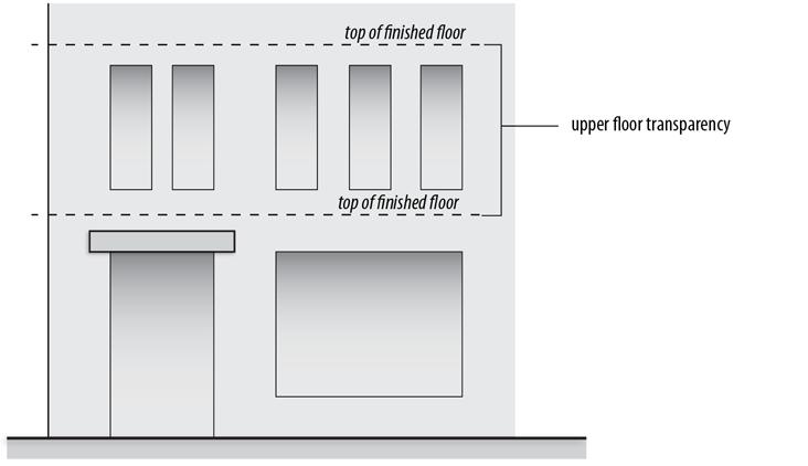 When there is no floor above, upper story transparency is measured from the top of the finished floor to the top of the wall plate. Figure 90-18: Upper Floor Transparency Measurement 90.