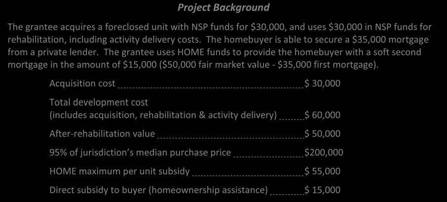 Project Background The grantee acquires a foreclosed unit with NSP funds for $30,000, and uses $30,000 in NSP funds for rehabilitation, including activity delivery costs.