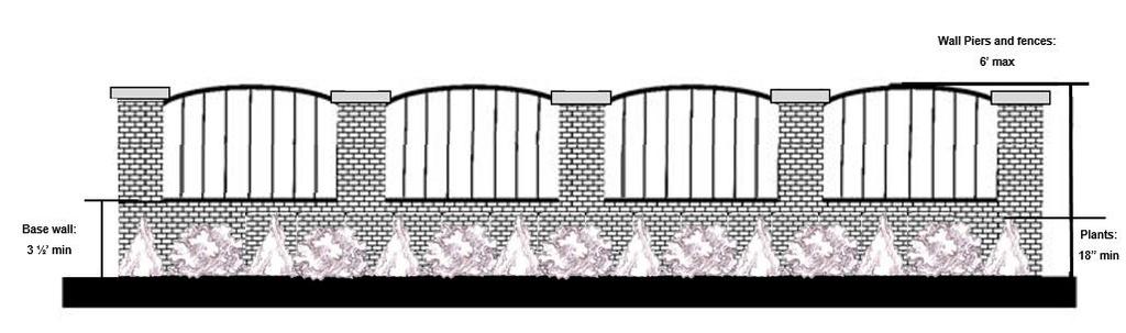 Figure A: Example of decorative wall and shrub line Figure B: A second example of decorative wall and shrub line 3. Fences a.