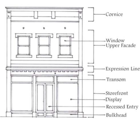 Pedestrian Friendly Building Massing and Scale: a. A building s massing shall serve to define entry points and help orient pedestrians. b. Buildings and/or facades shall emphasize and frame or terminate important vistas.