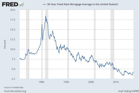 Causes of the Housing Bubble Low mortgage interest rates Low