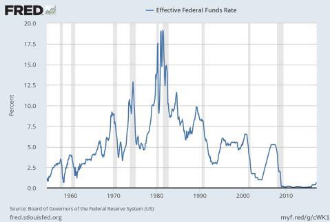 Irrational exuberance Low Mortgage Interest Rates Monthly April