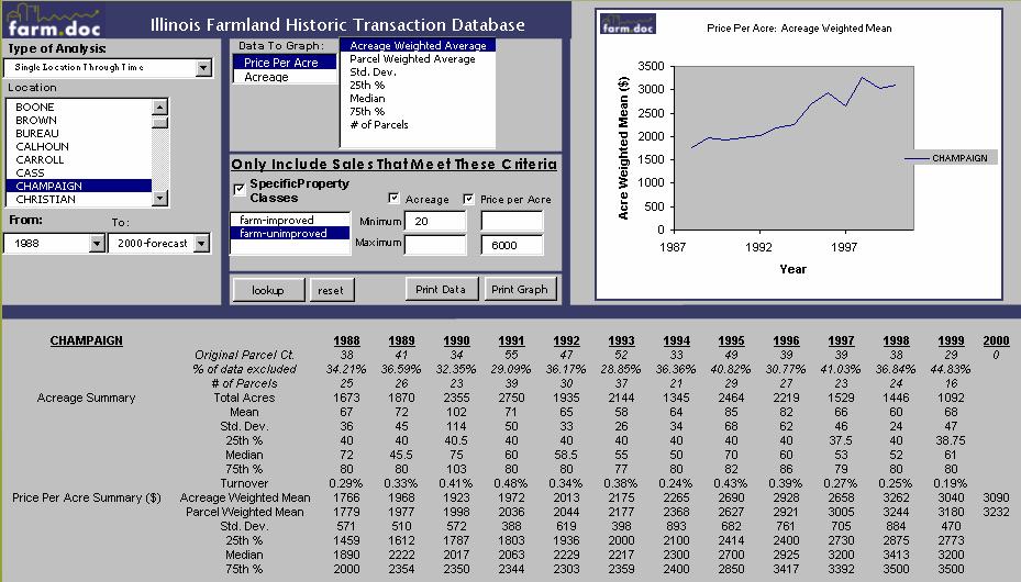 The report shown below provides land data for unimproved farms in Champaign County from 1988 to 2000 forecast. Outputs Two output reports are generated when is clicked.