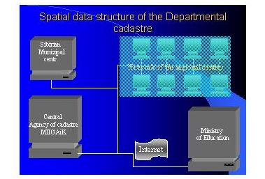 Necessary base of an effective control system of the real estate, land resources are: a departmental cadastre, branch information system, a legal basis.