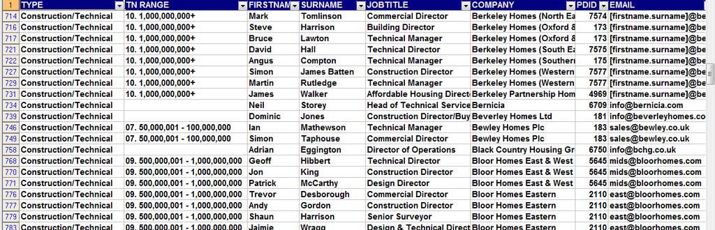 The UK Housebuilders Directory - 2018 Edition Spreadsheet When you