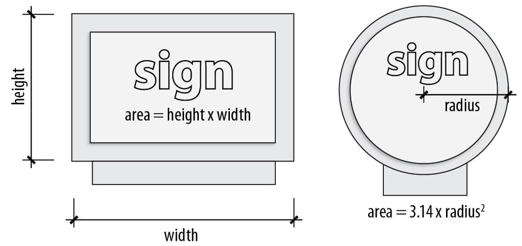 area. Figure 8-2. Area of Sign in Frame or Cabinet Figure 8-3.