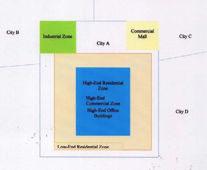 Figure 1: Idealized Urban Form of Property Tax Cities STRATEGIC BEHAVIOR OF PROPERTY-TAX CITIES Property-tax cities think strategically about