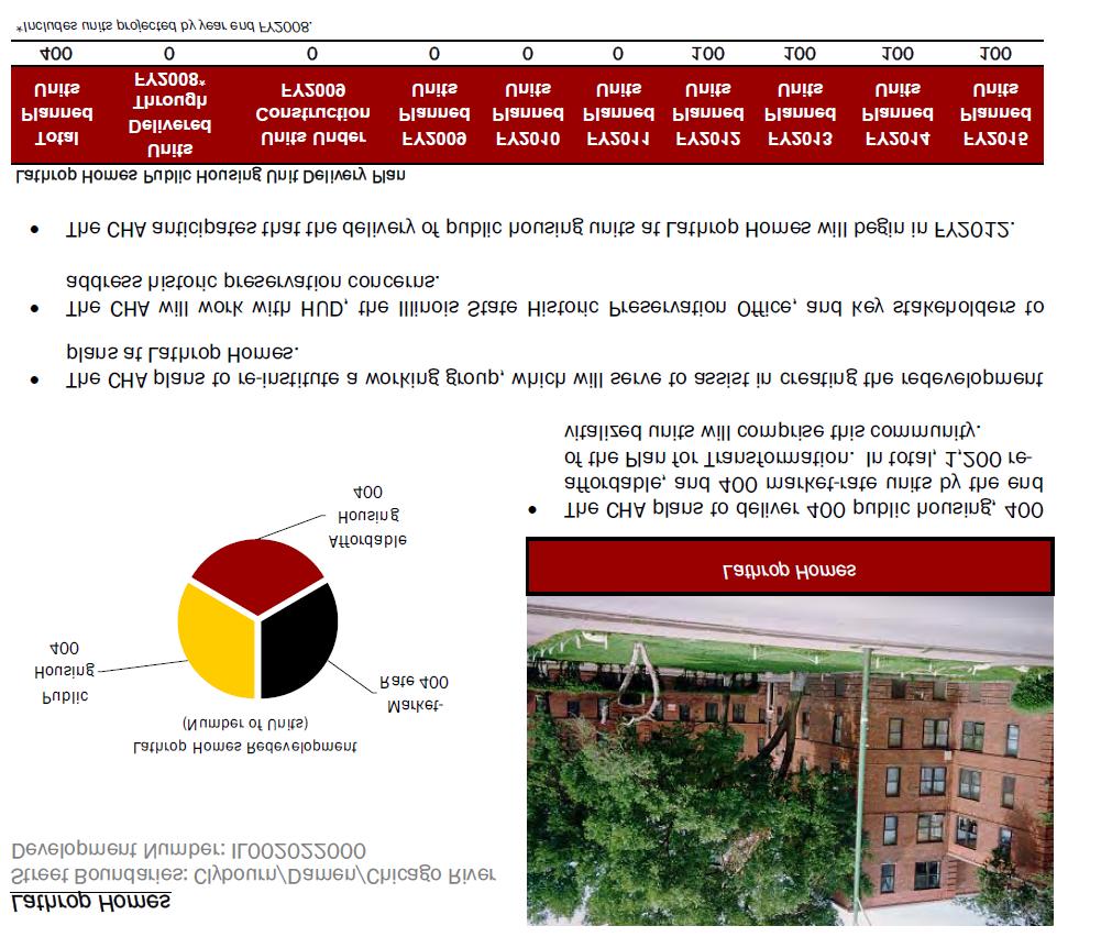 2009 From MTW plan The plan indicates the CHA will demolish 478 units in FY2010 (year 11) At