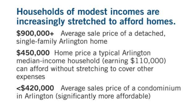 Arlington Affordability