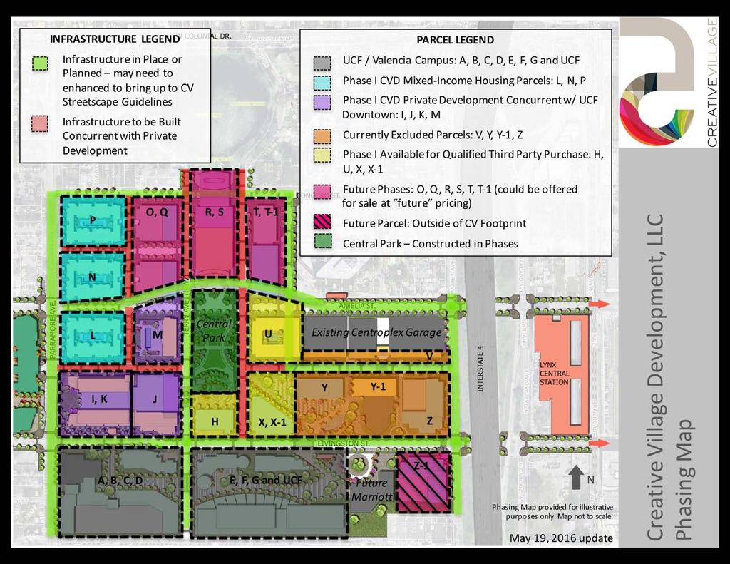 Conceptual Master Plan Phasing and Third Party Parcels UCF / Valencia campus Primarily south of Livingston Phase I Creative Village Parcels BACDC and Atlantic Housing mixed-income residential CVD /