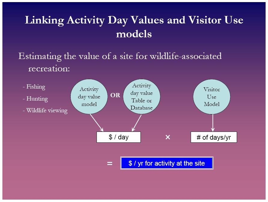 Linking Estimates and Combining Model Outputs By combining the visitor use estimates with the values