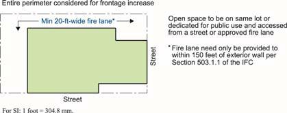 Solution: Extended Frontage Example 2015 IBC Allowable Heights and 94 Open Space Limits Section 506.3.