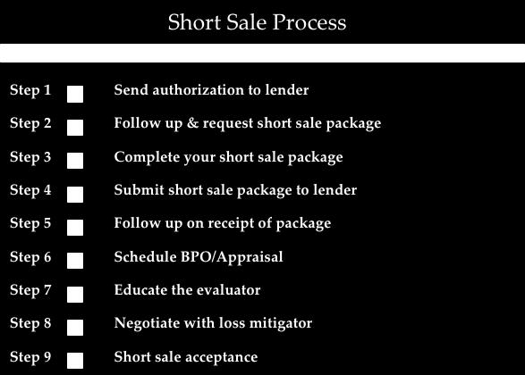 If you choose this route, it s a good idea to check that the negotiation vendor has at least a few attorneys on staff as well as some experienced short sales agents.