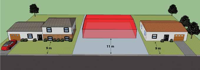 4 Zone Zone Minimum Front Yard Minimum Rear Yard R2.1 11 m 10 m* R2.