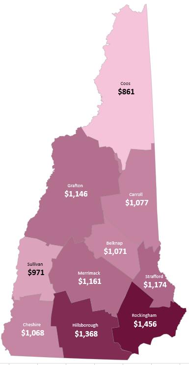 NEW HAMPSHIRE S RENTAL MARKET A tight rental market with low vacancy rates and rising rents continues to be the trend in most of New Hampshire, as reported in NHHFA s 2018 Residential Rental Cost