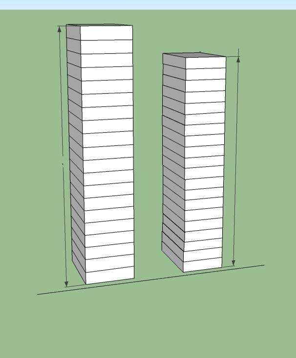 Existing Building Heights 20 storey building 1990-current 62 m (203.4 ft.