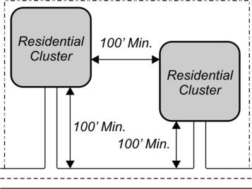 Residential Zones -10 - RC and HR Zone Clustering Requirements A. Applicability.