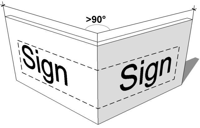 2. The area measurement of a sign contained within a cabinet or frame shall include the total area of the cabinet or frame.