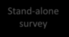 Stand-alone survey