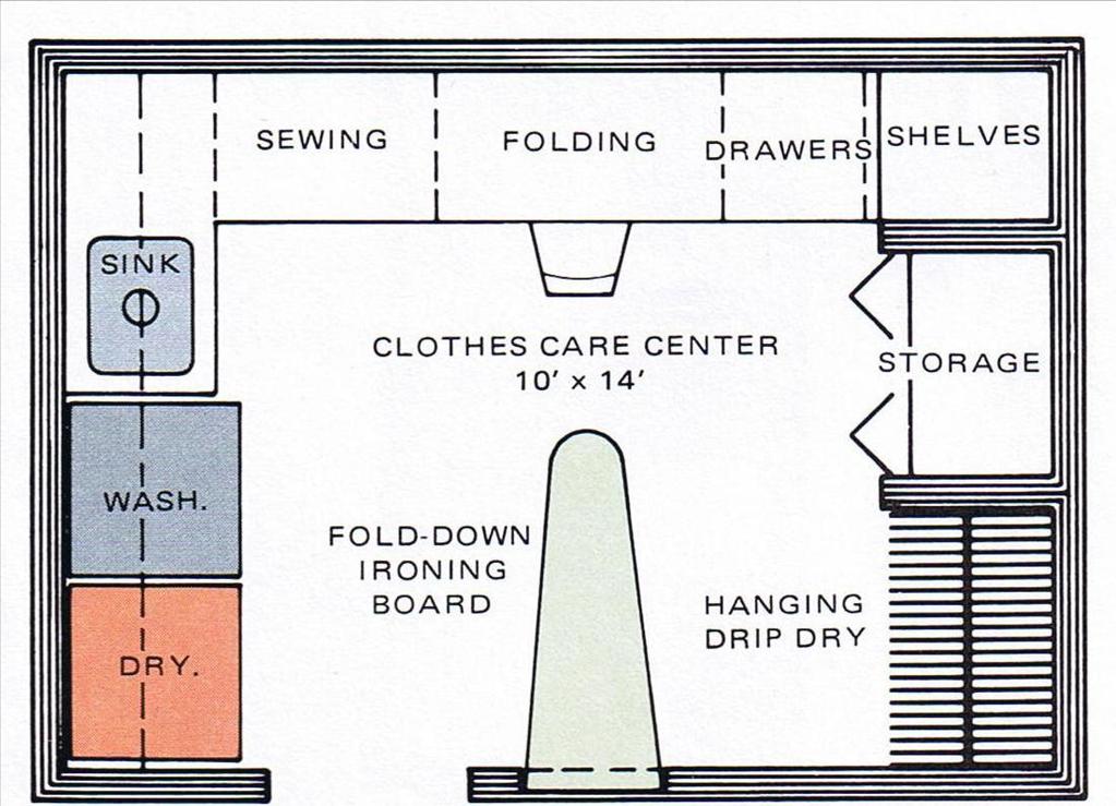 Space Planning for Laundry Laundry rooms should be ventilated and well lighted. The floor must be resistant to water and easily cleaned.