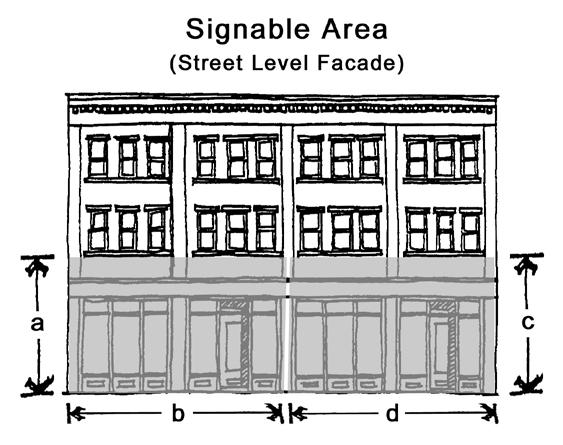Article 13 Signs more than two feet (2 ) apart, the sign area shall equal the area of the larger single sign face. c.