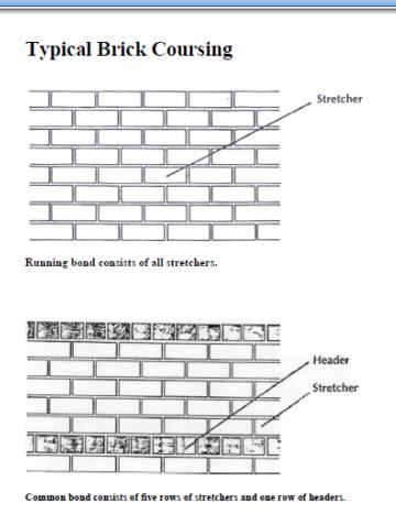 Figure 3. Brick coursing. Top: Running bond (aka stretcher bond) used in press brick buildings. Running bond is always a veneer, tied to a wall bricks behind, and is not supporting the building.