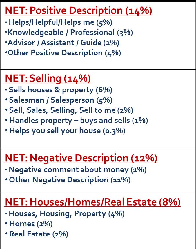 36 Figure 67: Meaning of the Term "REALTOR" (Pt.