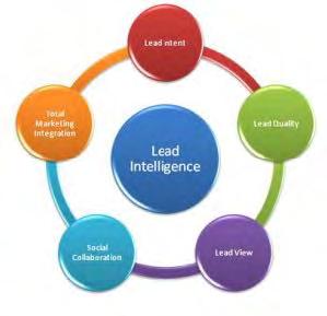 The Impact of Lead Intelligence Consumer contact information isn t good enough anymore Anyone can generate leads, but conversations is actually what grows business Knowledge of consumer behavior