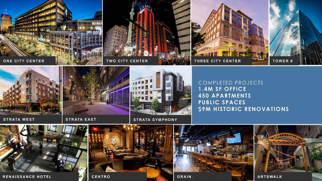 Center City Allentown - Completed Projects to Date The information and images contained herein are from sources deemed reliable. However, Metro Commercial Real Estate, Inc.