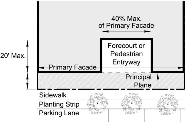 Frontage percentage means the percentage of the width of a lot that is required to be occupied by the building s primary facade.