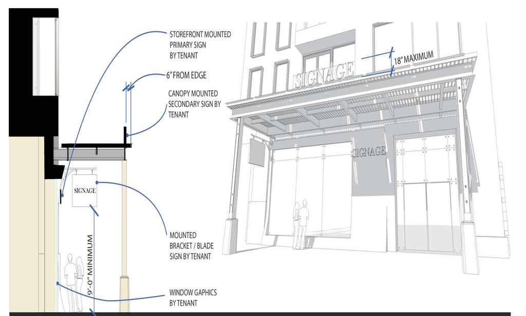 STOREFRONT MODEL 4 DOMAIN II Typical