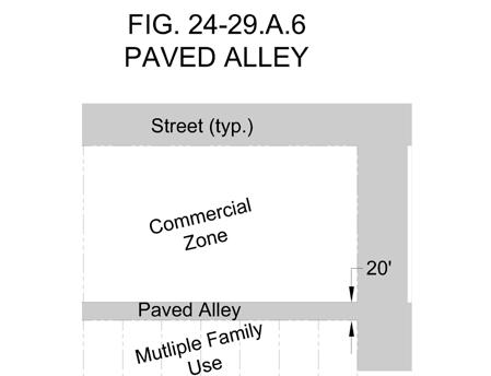 Alleys may be omitted for single-family residential, large shopping areas, P.U.D.