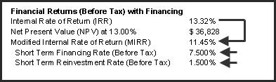 15 Modified Internal Rate of Return (MIRR) The Internal Rate of Return (IRR) reinvestment assumption may cause an overstatement of the Internal Rate of Return (IRR).