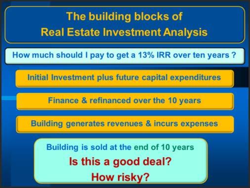 Cap Rates are far too simplistic for properly evaluating a real estate investment.