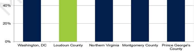 URGENCY INDEX Loudoun County June 2007-2018 URGENCY INDEX - June During the past 12 years, the June Urgency Index has been as high as 73.4% and as low as 27.0%.