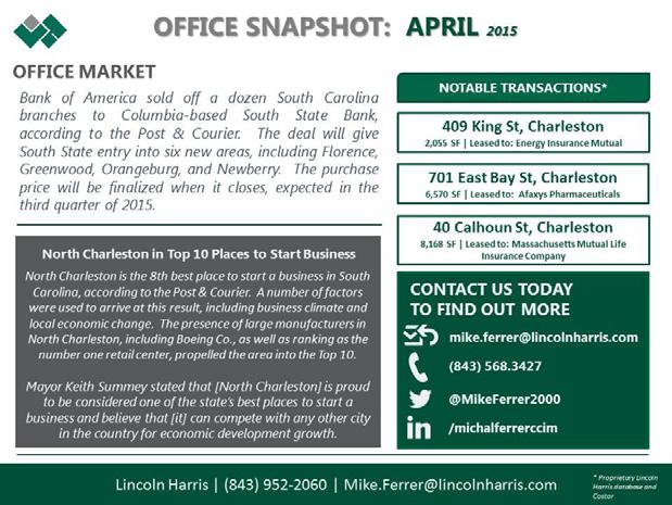 OFFICE SUMMARY 2Q 2015 BY SUBMARKET Inventory (Buildings) Inventory (SF) vacant SF vacancy % 12 Mo. Absorption SF Gross asking rent PSF Summerville 346 1,802,641 209,227 11.6% 112,065 $18.