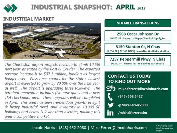 2Q 2015 INDUSTRIAL SUMMARY BY SUBMARKET Inventory (Buildings) Inventory (SF) vacant SF vacancy % 12 Mo. Absorption SF Gross asking rent PSF Summerville 306 8,707,359 1,146,909 13.2% 80,160 $4.