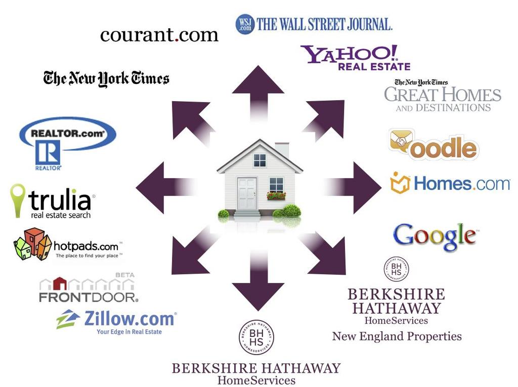 WEBSITE EXPOSURE In addition to the Multiple Listing Service, your home will be listed