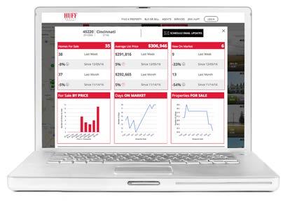 MARKET WATCH 12 REAL-TIME MARKET DATA MARKET WATCH Register for your free HUFF Market Watch Account and keep all of your home search
