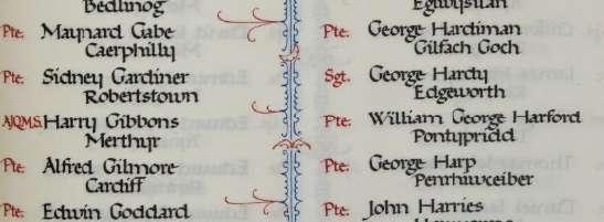 Er Cof Perhaps very few people knew that Grosvenor (George) was also commemorated in the Welsh National Book of Remembrance.