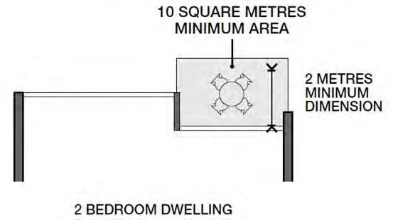 MINIMUM DIMENSION 2 BEDROOM DWELLING 12 SQUARE METRES