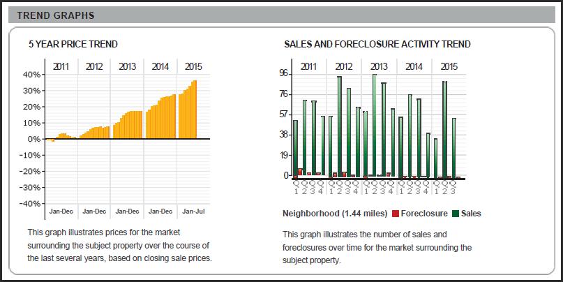 19 - Description of the neighborhood; or local market conditions **(IAG) Indicate all source(s) of information used in the analysis, as applicable, to value the property, including: 19 Local market