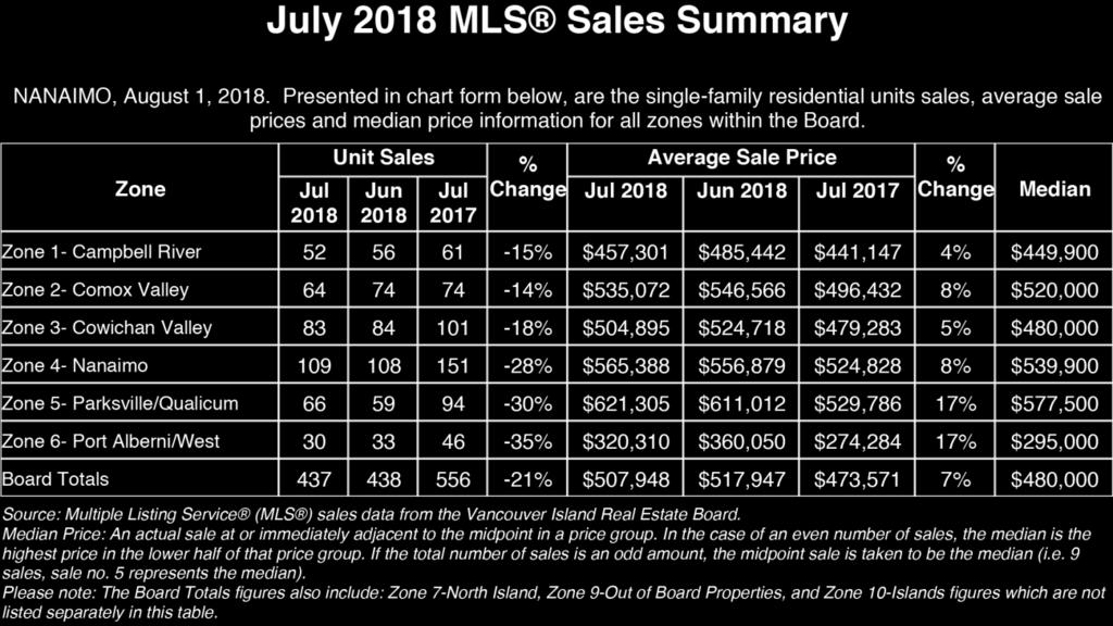 MLS Sales Summary Copies of archived Statistics are available at our website. Go to www.vireb.