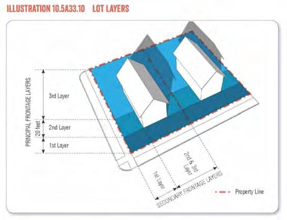 10.5A53 Lots 10.5A53.10 Lot Layers Lots are composed of three lot layers, the first lot layer, the second lot layer and the third lot layer, as shown in Illustration 10.5A53.10 (Lot Layers) and as defined in Section 10.