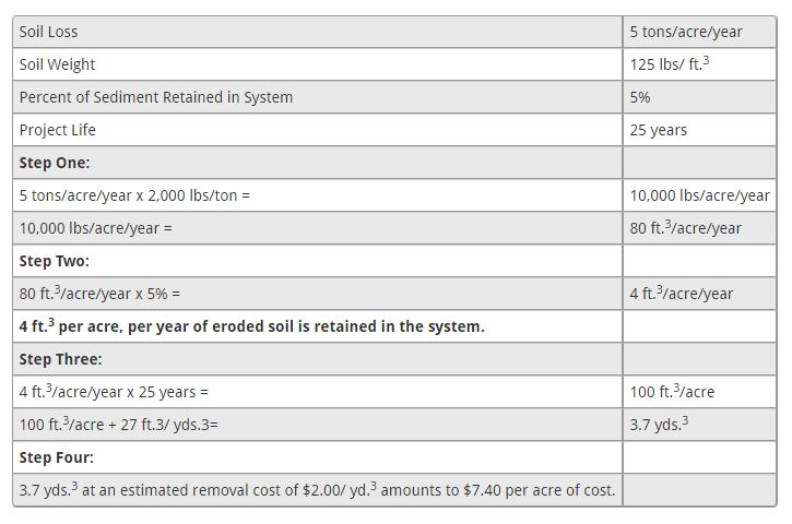 Charge Based Benefits (Section IV, C) 23 Benefits for existing system that