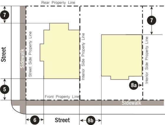 3.2.5. Residential Suburban Density District 2 (R-2) A. Purpose: B. Density The R-2 district is intended to accommodate smaller lots (5,000 sq. ft. min.